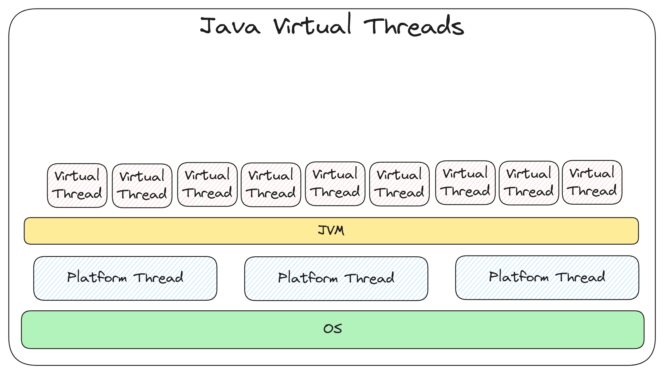 java-virtual-threads